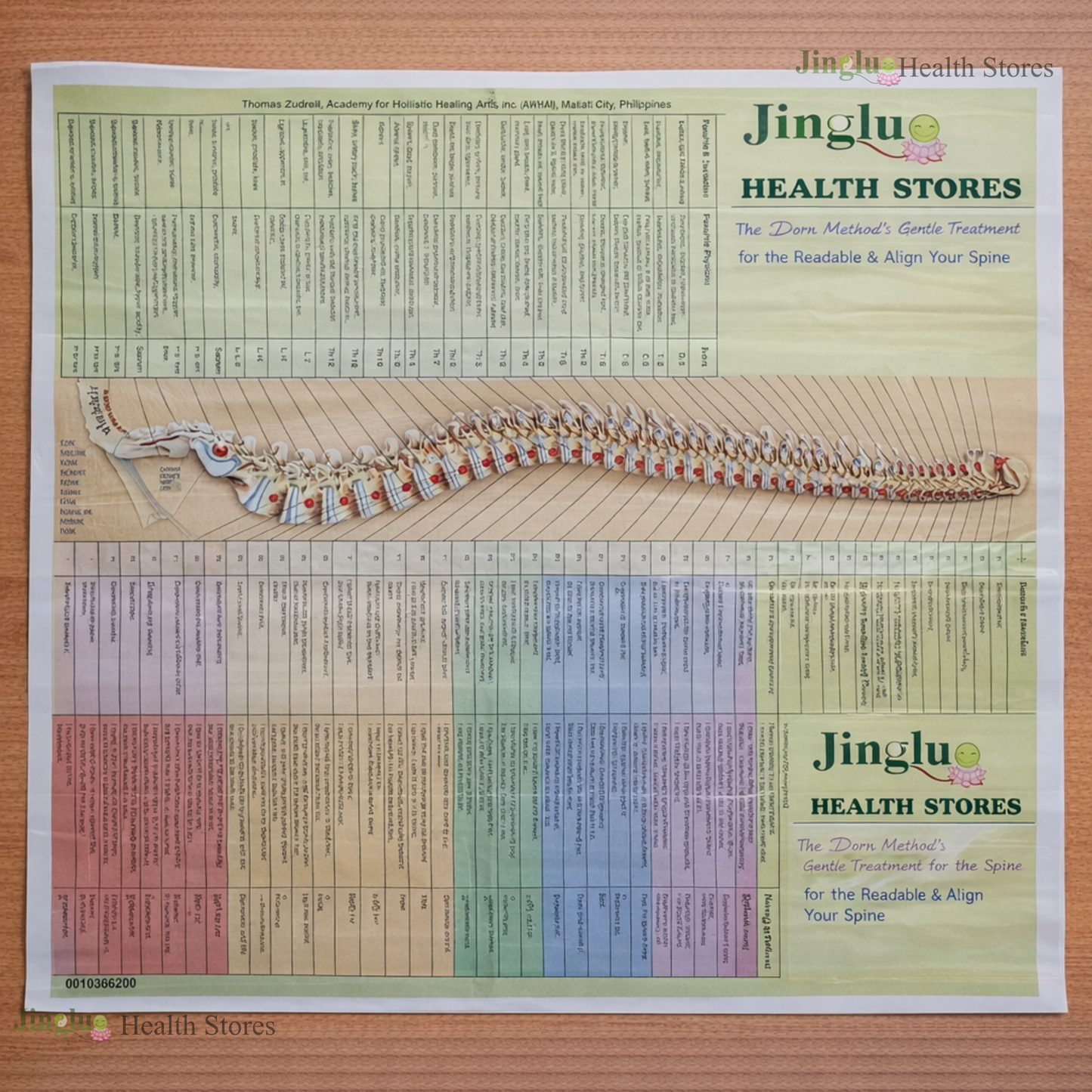 Acupuncture Charts