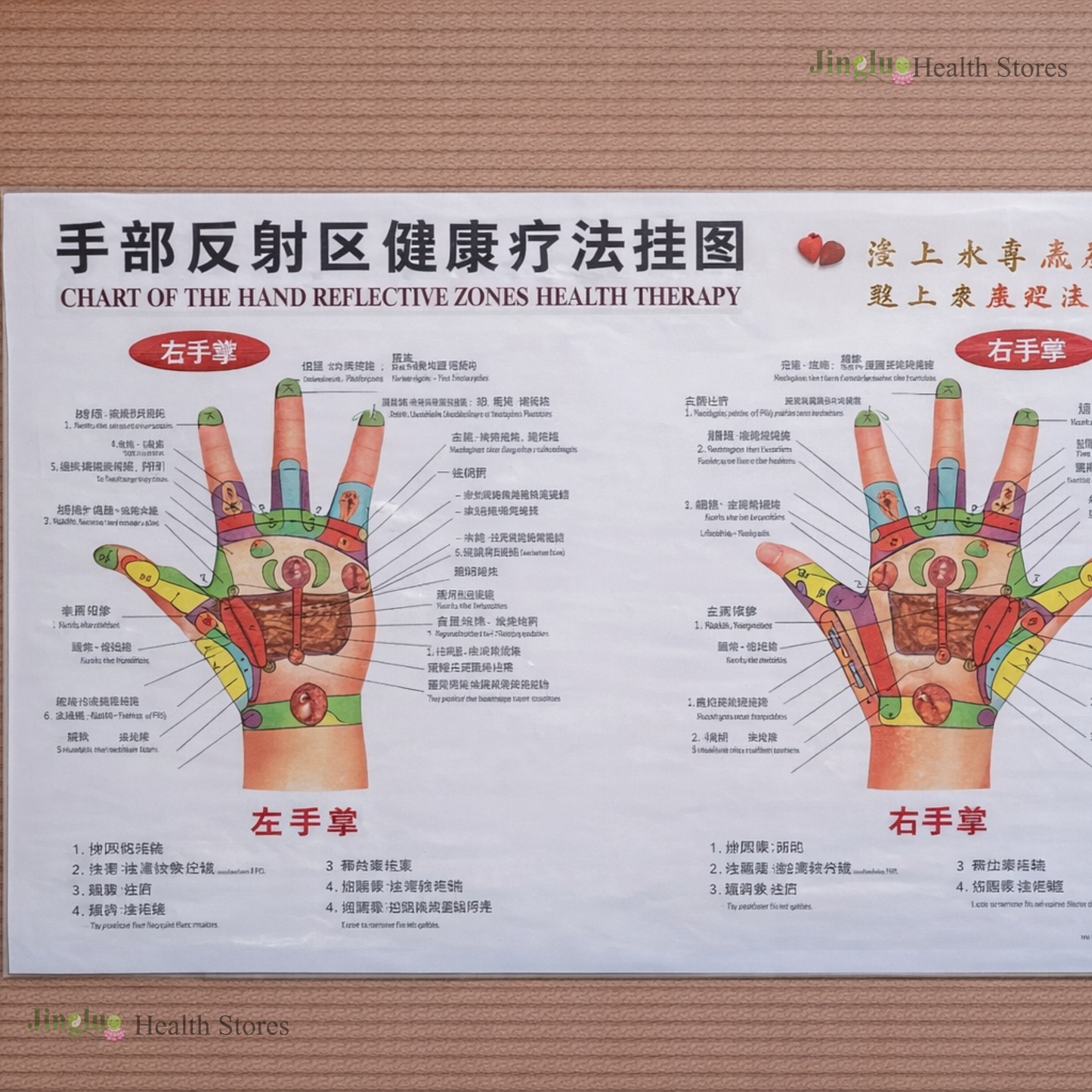 Acupuncture Charts