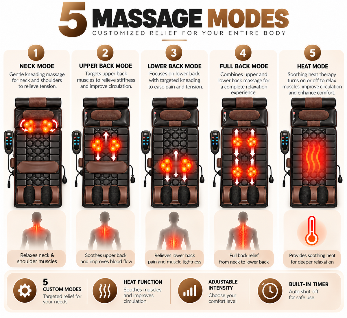 Massager Matress